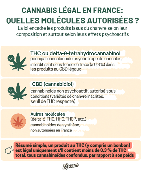 cannabis legal france